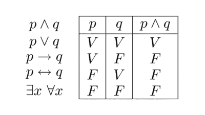 Lógica matemática