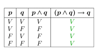 Tautología lógica